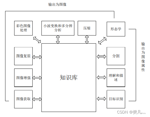 数字图像处理-CSDN博客