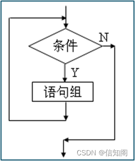 Java程序设计入门教程---循环结构（while）