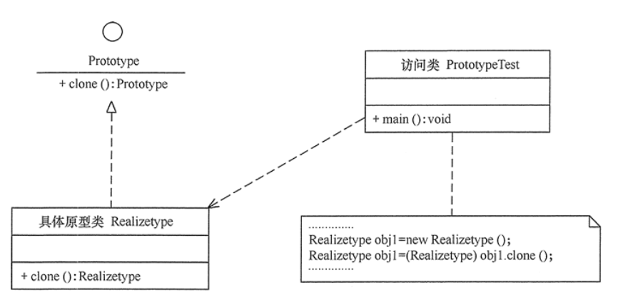 Design mode - prototype mode - Programmer Sought