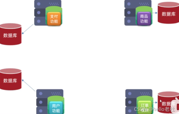 服务拆分