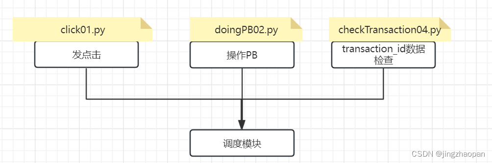 批量操作安装功能