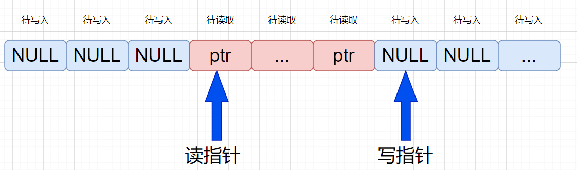 无锁队列设计思路以及简要代码