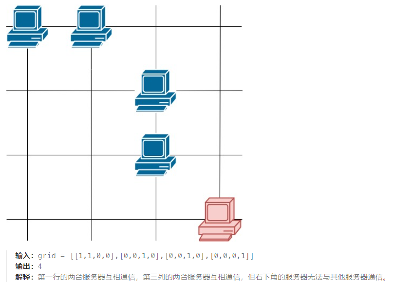 2023-08-24 LeetCode每日一题（统计参与通信的服务器）