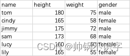 R语言学习——数据框