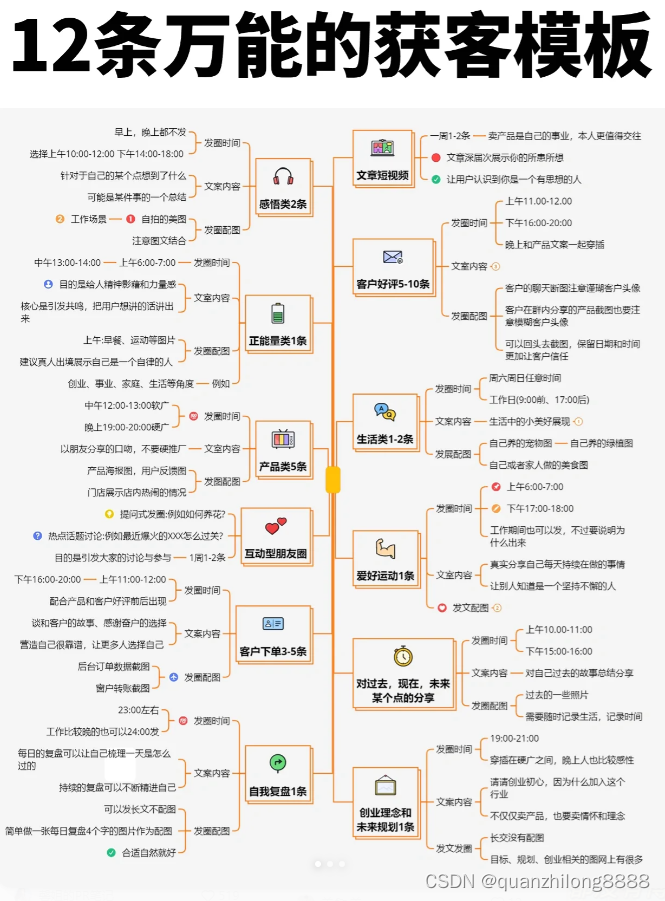 12条万能的获客模板汇总