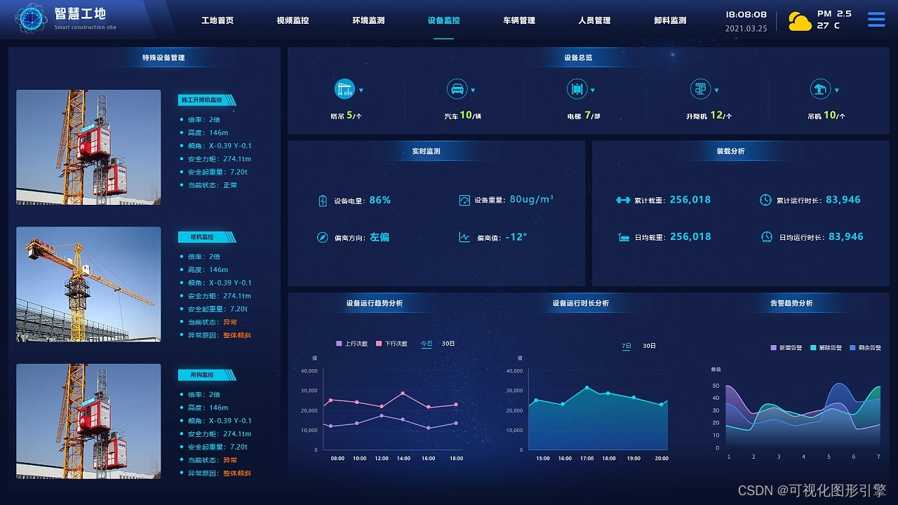 千万建筑工人缺口 BIM智慧工地将成未来趋势_30万亿建筑工地未来之路:bim智慧工地将成不可逆的趋势-CSDN博客