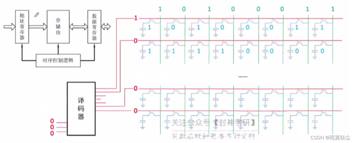 [外链图片转存失败,源站可能有防盗链机制,建议将图片保存下来直接上传(img-A2g1tzXs-1674641707503)(C:\Users\Administrator\AppData\Roaming\Typora\typora-user-images\image-20230125115943864.png)]