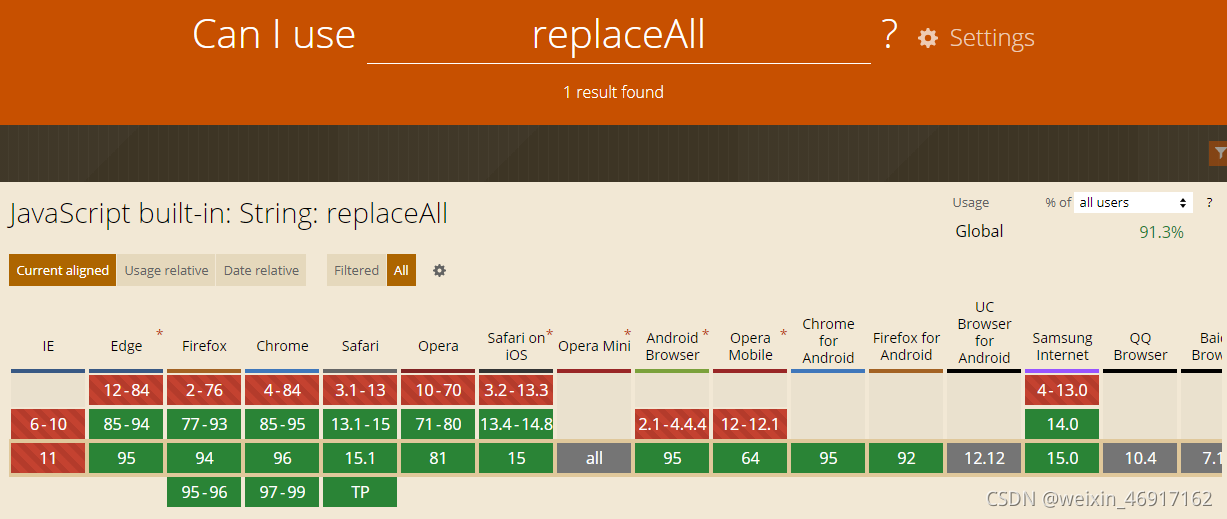 字符串方法replaceAll()的使用及替代方法_.replaceall-CSDN博客