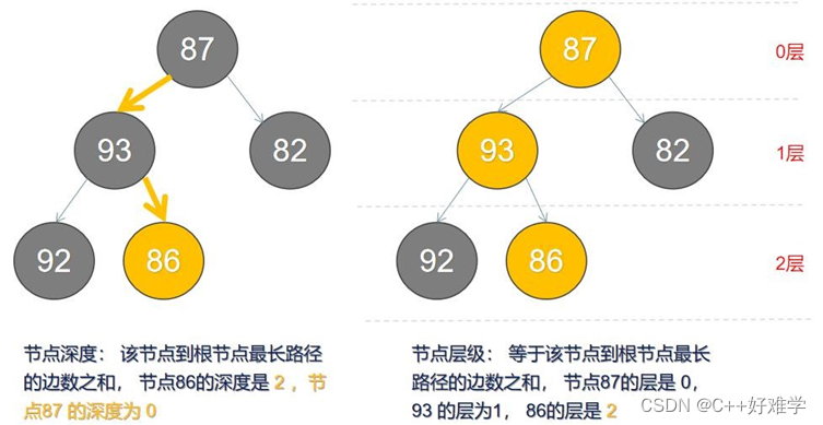 [外链图片转存失败,源站可能有防盗链机制,建议将图片保存下来直接上传(img-Dlau7OHk-1666177239145)(D:\冲击offer\博客\数据结构\assets\image-20221016150557963.png)]