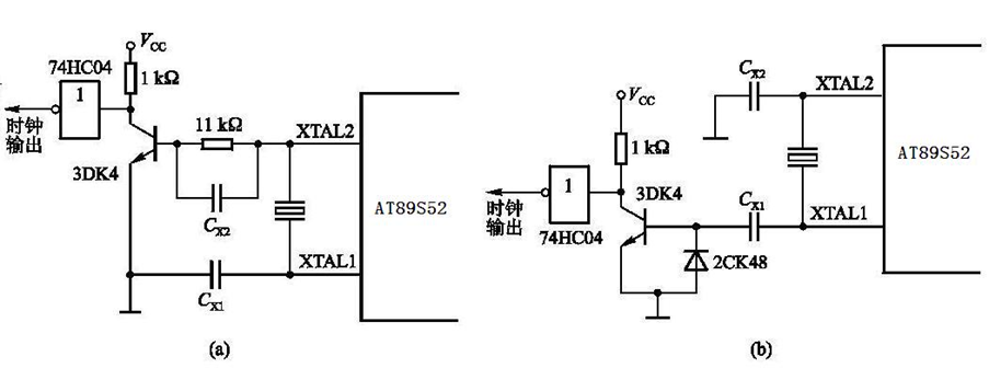 图2-16 时钟信号的两种引出方式