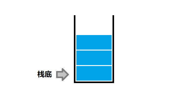 学算法先学数据结构？是否是无稽之谈？[通俗易懂]