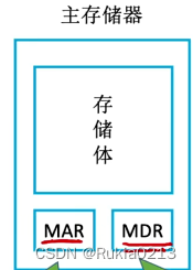 MAR位数和MDR位数代表的含义