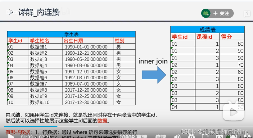 内连接