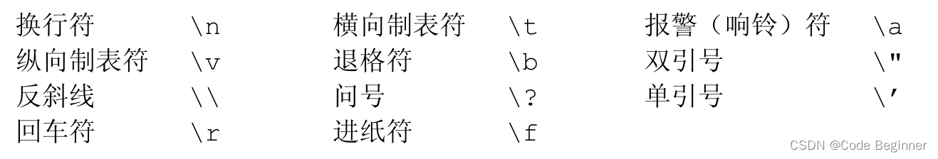 转义字符