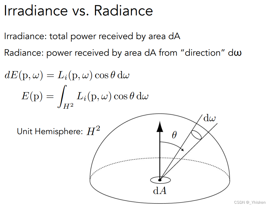 [计算机图形学]辐射度量学、渲染方程与全局光照(前瞻预习/复习回顾)