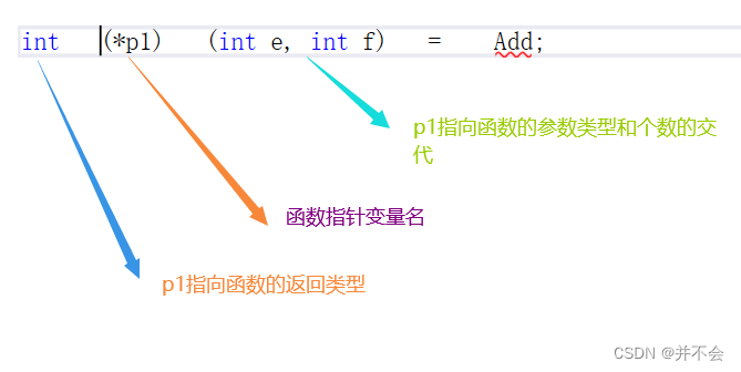 指针传2