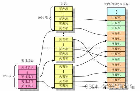 【Linux】进程补充知识