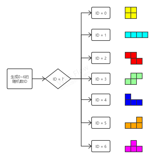 Blockcreate()