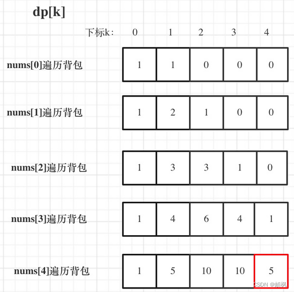 代码随想录算法训练营day42 |动态规划之背包问题 11.分割等和子集 1049. 最后一块石头的重量 II 494. 目标和