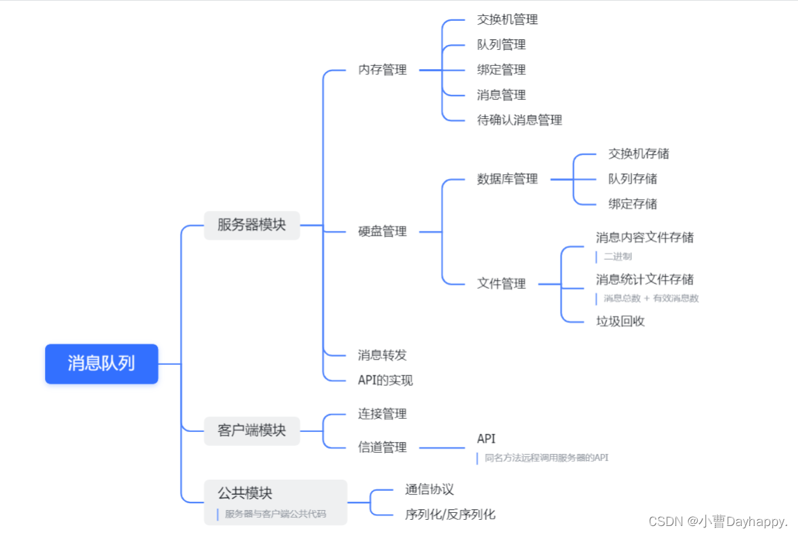 基于RabbitMQ的模拟消息队列需求文档