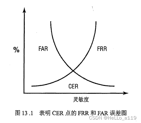 第13章 管理身份和身份验证