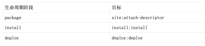 Maven常见面试题总结