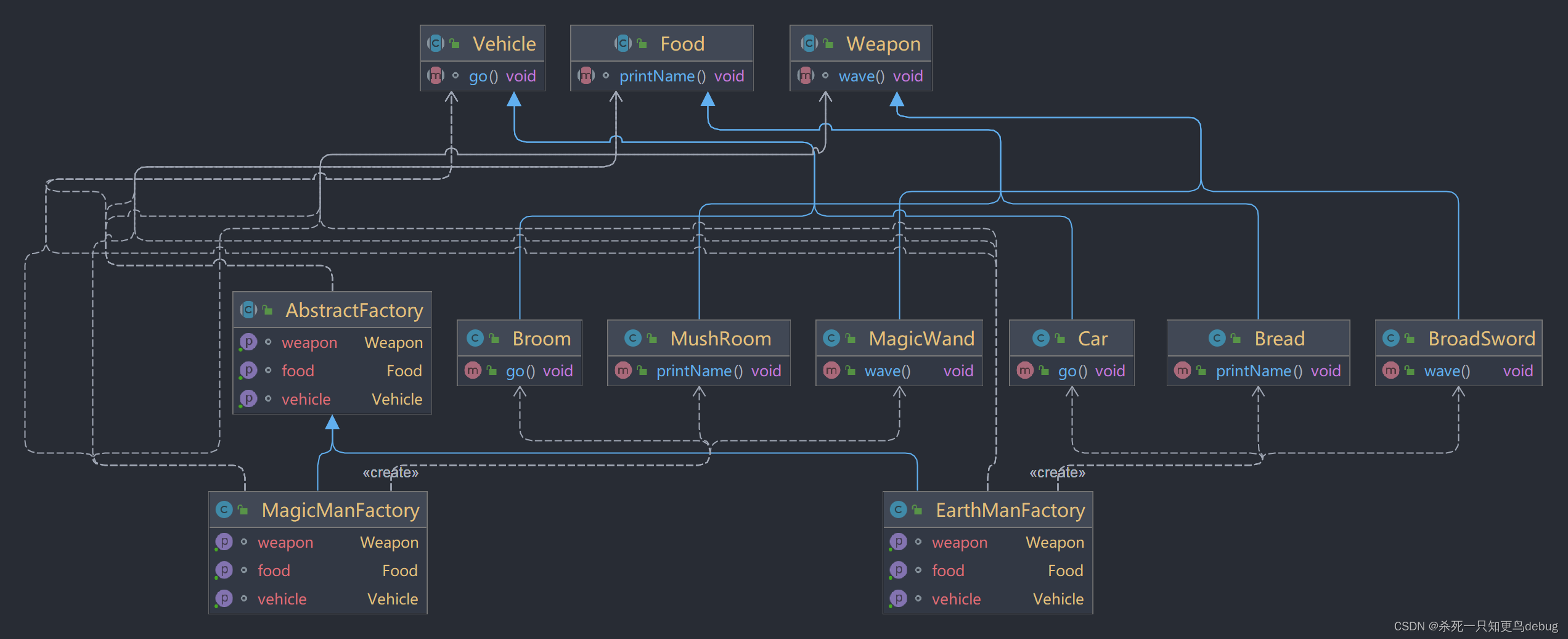 设计模式-工厂模式 Factory Pattern（简单工厂、工厂方法、抽象工厂）