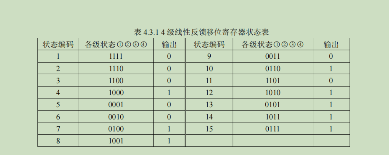 青岛科技大学｜物联网工程｜物联网定位技术（第二讲）｜15:00