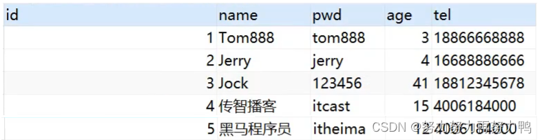 [外链图片转存失败,源站可能有防盗链机制,建议将图片保存下来直接上传(img-pyv8PZlQ-1659408749382)(assets/1631211383421.png)]