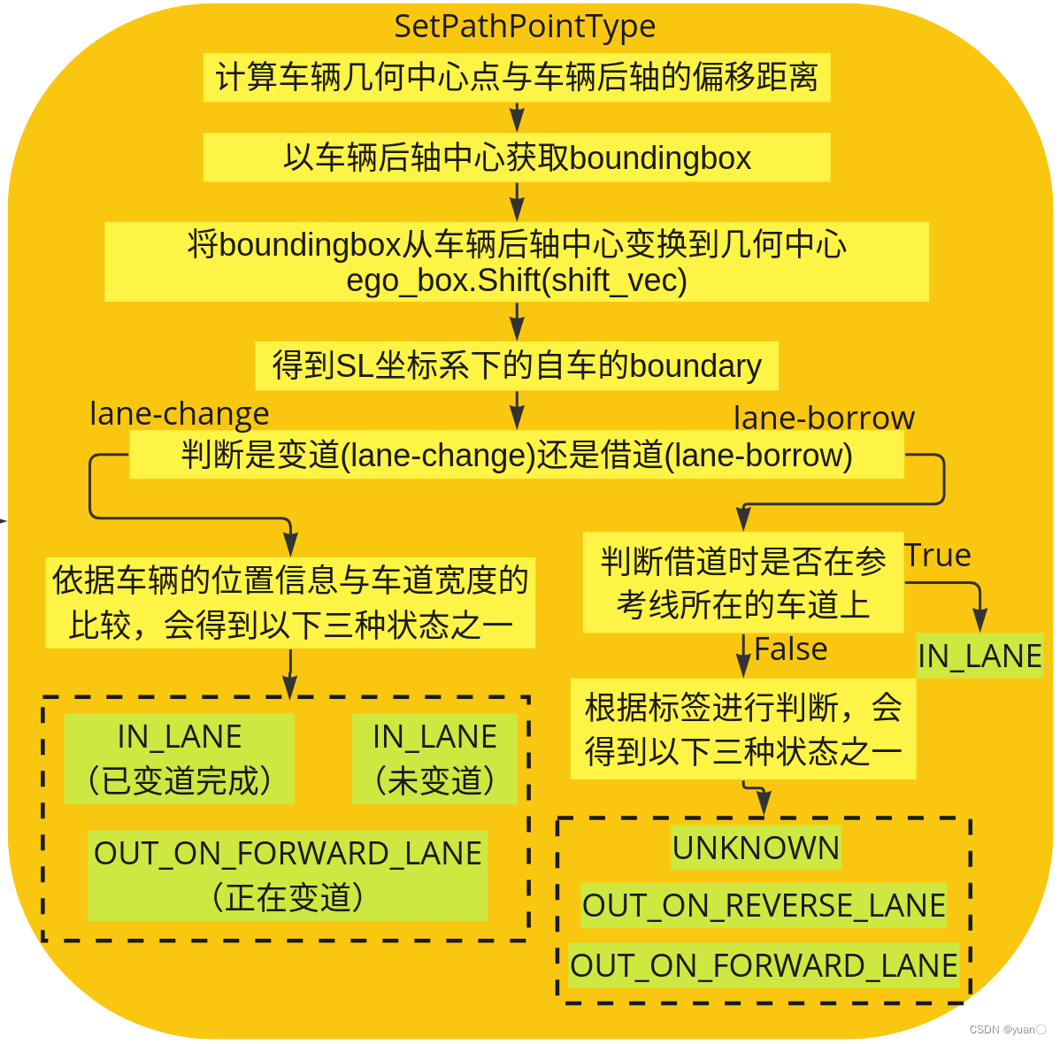 【Apollo学习笔记】——规划模块TASK之PATH_ASSESSMENT_DECIDER