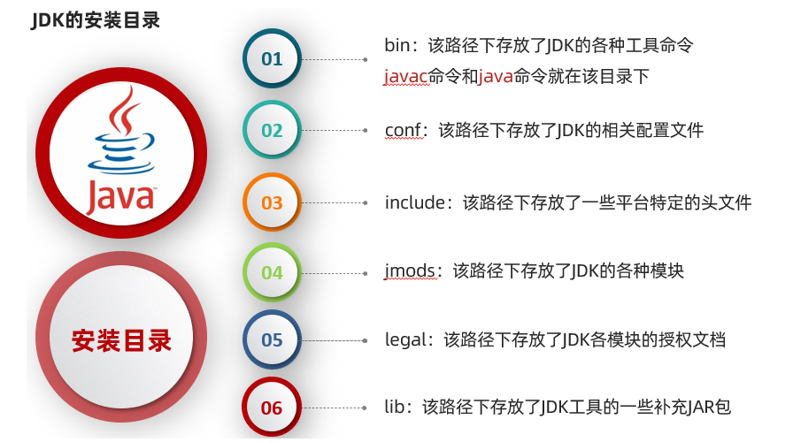 day01_Java概述丶环境搭建