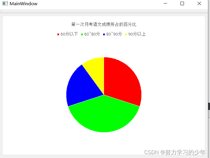 【QT】——QChartView，QChart，QValueAxis类的使用，折线图，柱状图，饼状图的实现