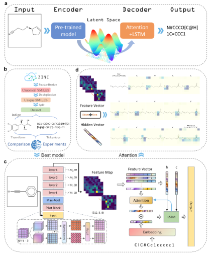 2022Bioinformatics | MICER：A Pre-trained Encoder-Decoder Architecture ...