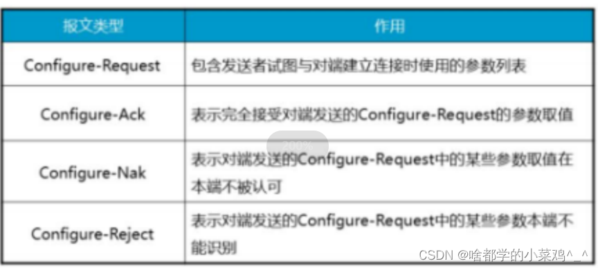 HCIP知识点（前三天）