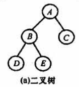 后序序列D E B C A