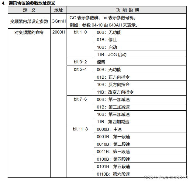 控制变频器1