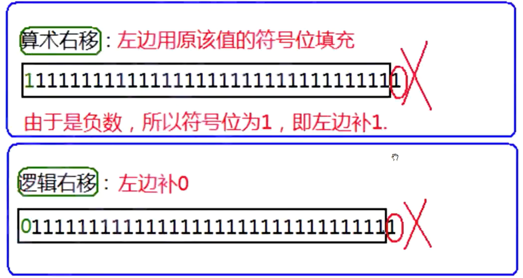 移位操作符 熊猫眼101的博客 Csdn博客 移位操作符 熊猫眼101的博客 Csdn博客