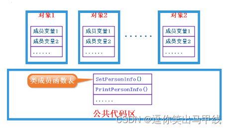 机械转码日记【12】C++类和对象（上）