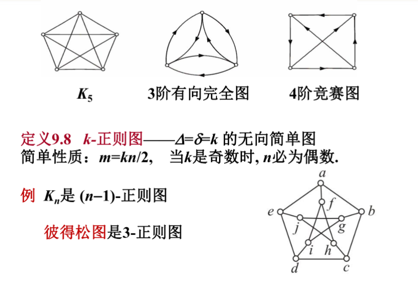 离散数学-图论-图的基本概念（11）