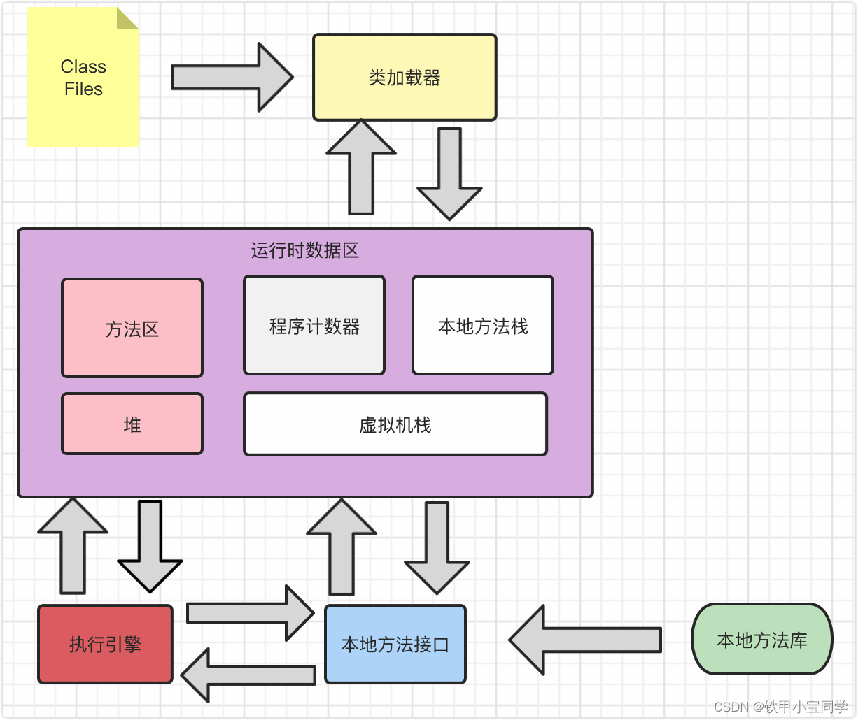 [外链图片转存失败,源站可能有防盗链机制,建议将图片保存下来直接上传(img-SQMDXw9o-1671638019183)(/Users/tiejiaxiaobao/Library/Application Support/typora-user-images/image-20221218145747775.png)]