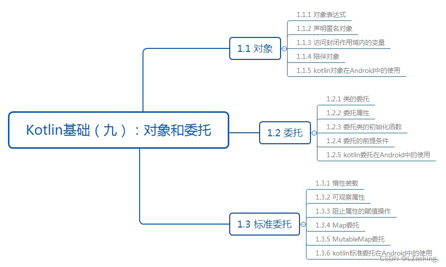 Kotlin基础（九）：对象和委托