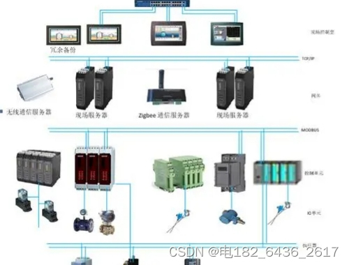 XP316,XP351中控DCS模块