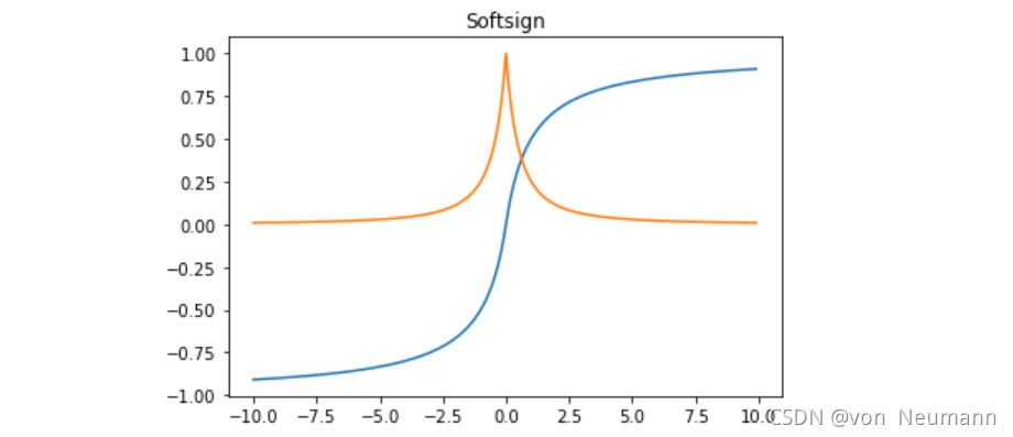 Softsign函数及其导数的图像