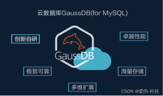 华为云数据库GaussDB 为企业核心数据运行提供优质保障