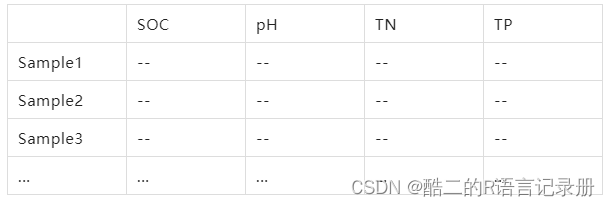 入门必学 | R语言数据集结构的解读指南_r语言数据集介绍-CSDN博客