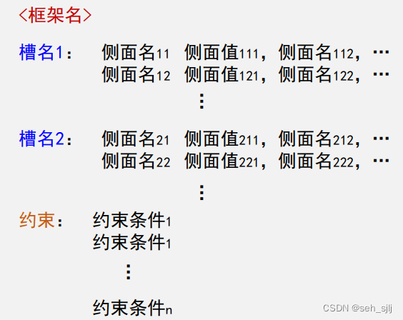 框架结构的一般表示形式