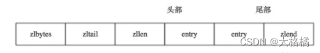 Redis的五大数据类型和各自的