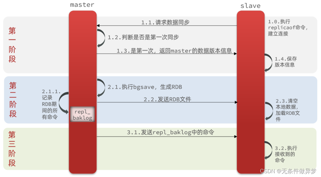 [外链图片转存失败,源站可能有防盗链机制,建议将图片保存下来直接上传(img-KpD9Wttr-1691852602651)(assets/image-20210725152222497.png)]