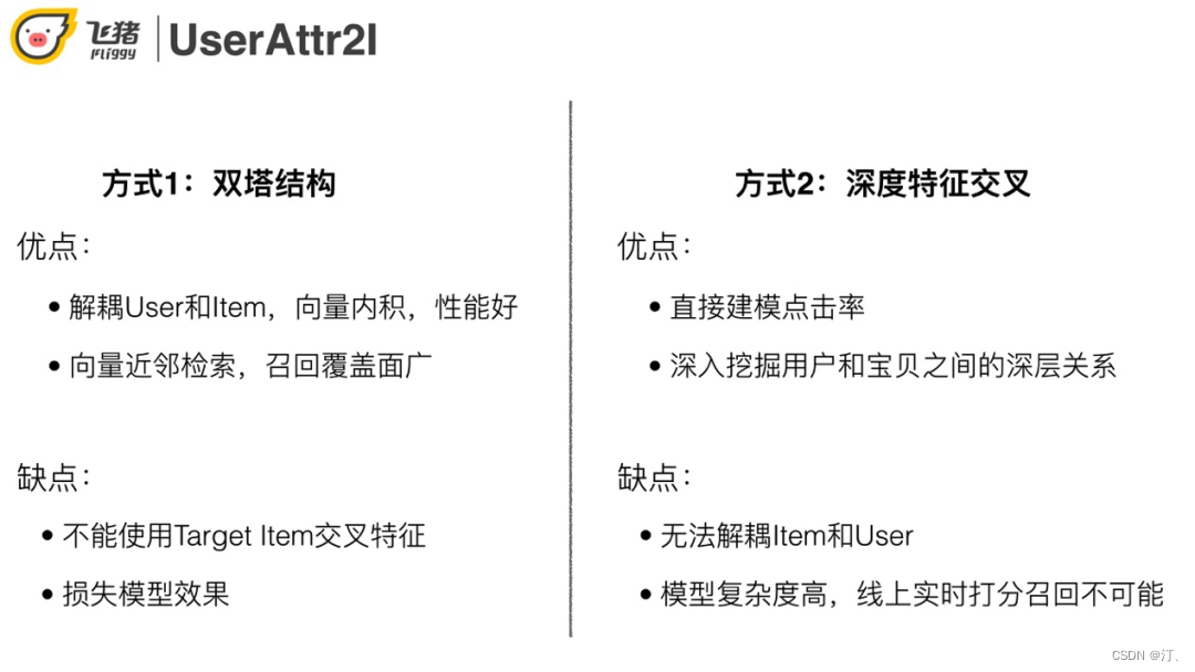 推荐系统[八]算法实践总结V1：淘宝逛逛and阿里飞猪个性化推荐：召回算法实践总结【冷启动召回、复购召回、用户行为召回等算法实战】-小白菜博客