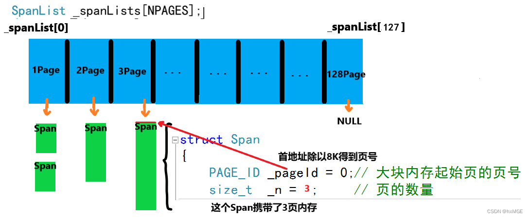 [外链图片转存失败,源站可能有防盗链机制,建议将图片保存下来直接上传(img-Iwuk17A2-1676831404639)(G:\Typora\图片保存\image-20230217014427281.png)]